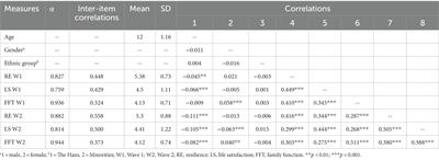 Family functioning and resilience in children in mainland China: life satisfaction as a mediator
